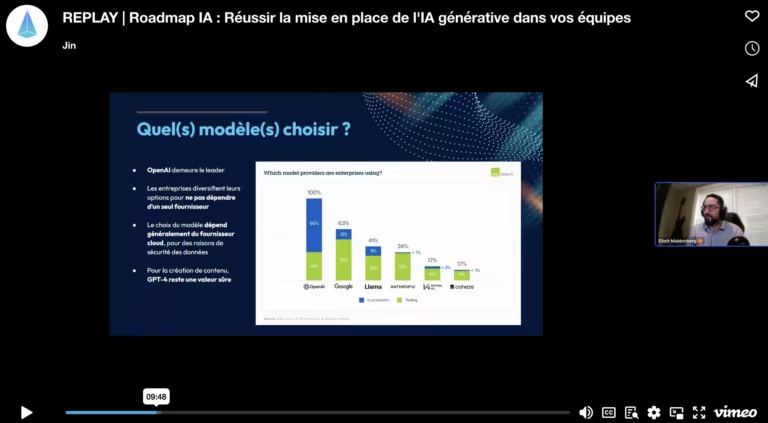 Roadmap IA : Réussir la mise en place de l’IA générative dans vos équipes