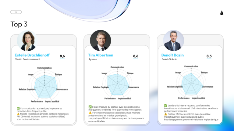 Baromètre 2025 de la réputation IA des leaders du SBF 120